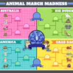 Animal March Madness:  Crowning The Next “Big” Animal