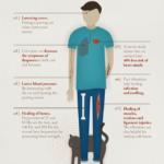 Healing Power Of Cat Purrs (Infographic)