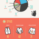 Cat Sweaters: Everything You Wanted To Know (Infographic)