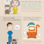 Fun Facts About Cats (Infographic)