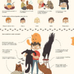 Cat Infographic: Cats Are Assistants, Doctors and Therapists