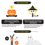 Halloween Pet Safety Tips (Infographic)