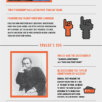 What Humans Can Learn From Animals (Infographic)